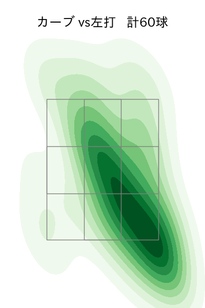 松葉 貴大 配球ヒートマップ(2024年rs月)