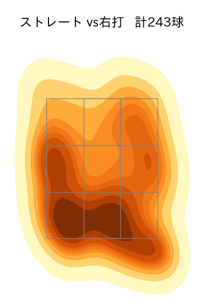 松葉 貴大 配球ヒートマップ(2024年rs月)