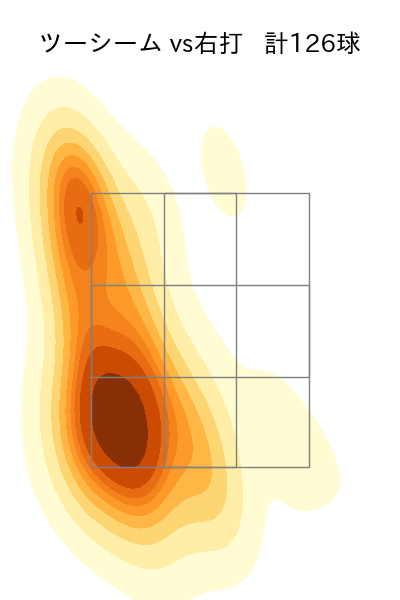 松葉 貴大 配球ヒートマップ(2024年rs月)