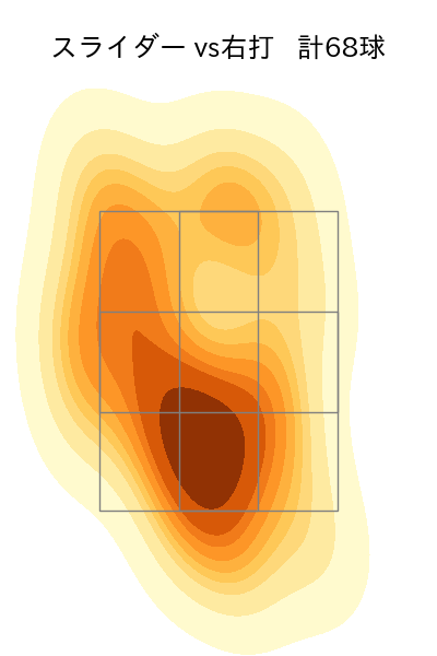 松葉 貴大 配球ヒートマップ(2024年rs月)
