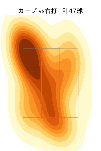 松葉 貴大 配球ヒートマップ(2024年rs月)