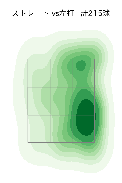 勝野 昌慶 配球ヒートマップ(2024年rs月)