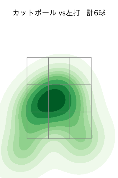 勝野 昌慶 配球ヒートマップ(2024年rs月)