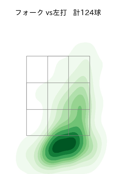 勝野 昌慶 配球ヒートマップ(2024年rs月)