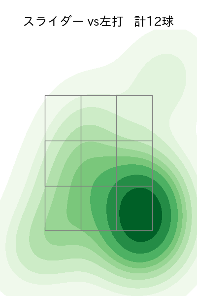 勝野 昌慶 配球ヒートマップ(2024年rs月)