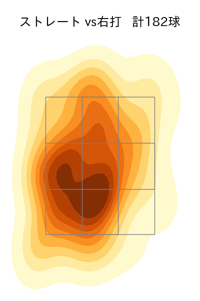 勝野 昌慶 配球ヒートマップ(2024年rs月)