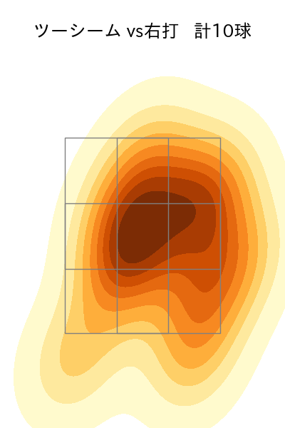 勝野 昌慶 配球ヒートマップ(2024年rs月)