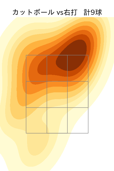 勝野 昌慶 配球ヒートマップ(2024年rs月)