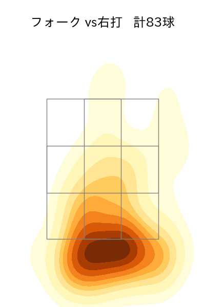 勝野 昌慶 配球ヒートマップ(2024年rs月)