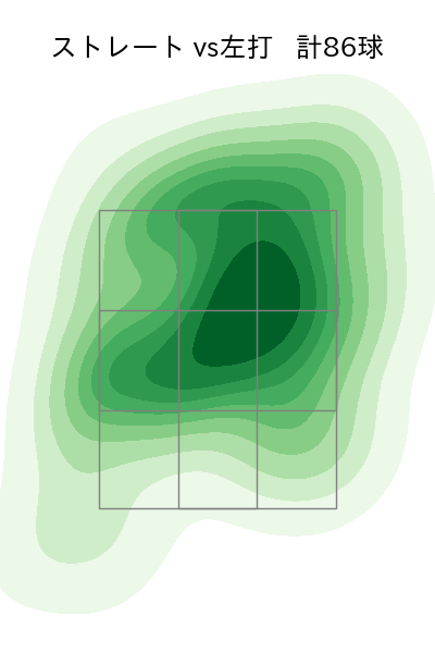 梅野 雄吾 配球ヒートマップ(2024年rs月)
