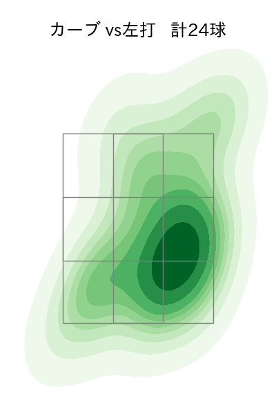 梅野 雄吾 配球ヒートマップ(2024年rs月)