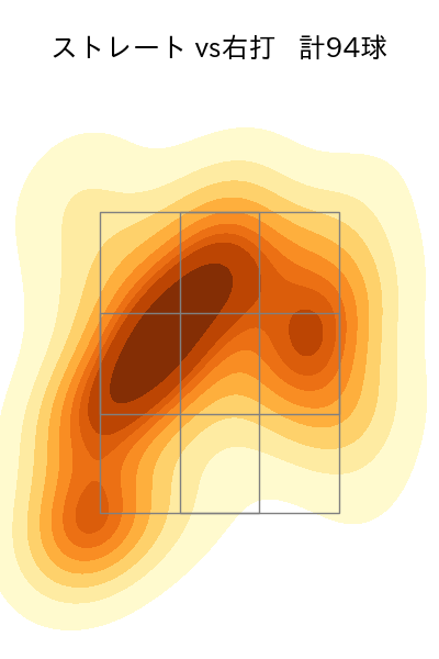 梅野 雄吾 配球ヒートマップ(2024年rs月)