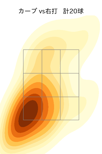 梅野 雄吾 配球ヒートマップ(2024年rs月)