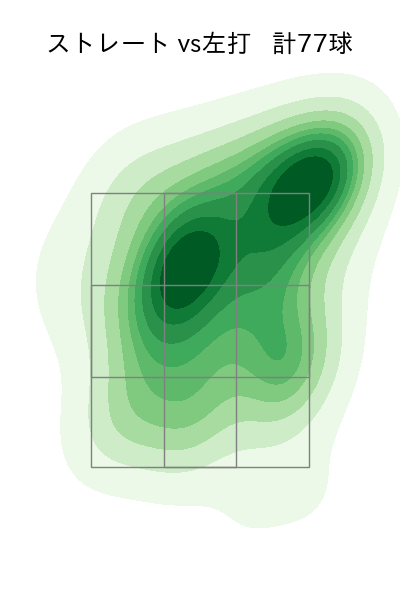 土生 翔太 配球ヒートマップ(2024年rs月)