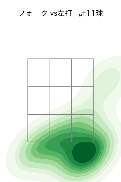 土生 翔太 配球ヒートマップ(2024年rs月)
