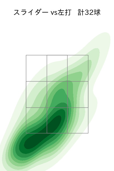 土生 翔太 配球ヒートマップ(2024年rs月)