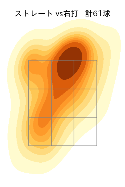 土生 翔太 配球ヒートマップ(2024年rs月)