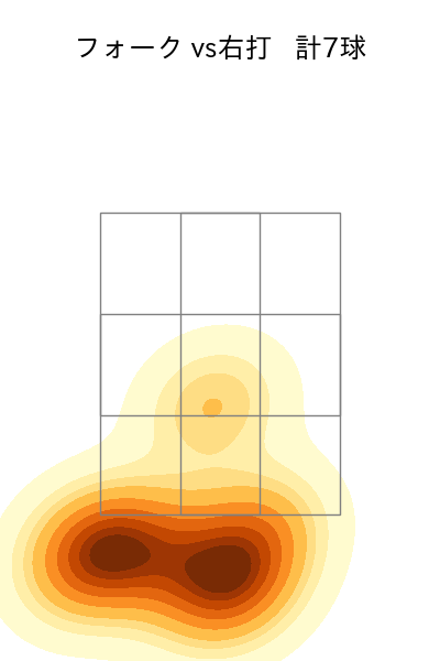土生 翔太 配球ヒートマップ(2024年rs月)