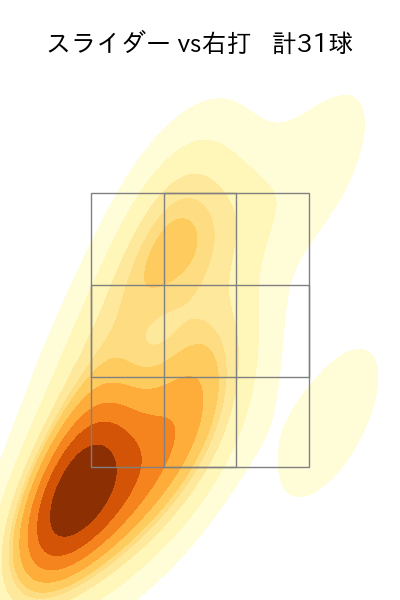 土生 翔太 配球ヒートマップ(2024年rs月)