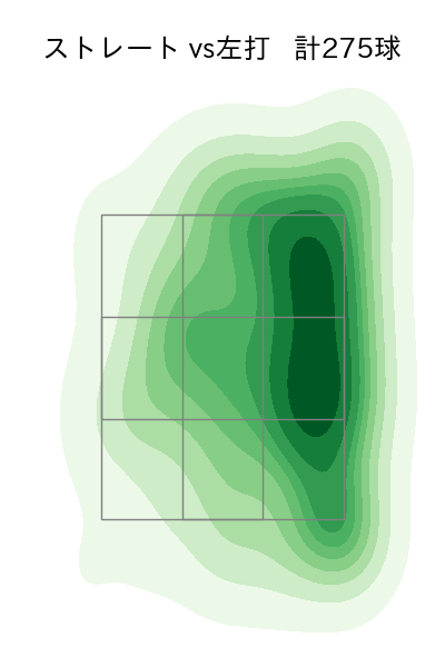 清水 達也 配球ヒートマップ(2024年rs月)
