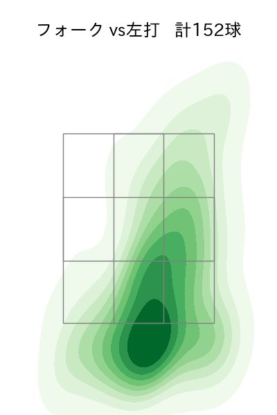 清水 達也 配球ヒートマップ(2024年rs月)