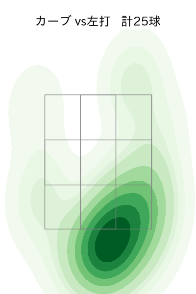 清水 達也 配球ヒートマップ(2024年rs月)