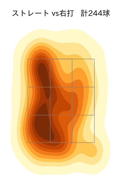 清水 達也 配球ヒートマップ(2024年rs月)