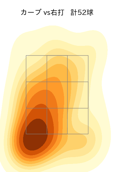 清水 達也 配球ヒートマップ(2024年rs月)