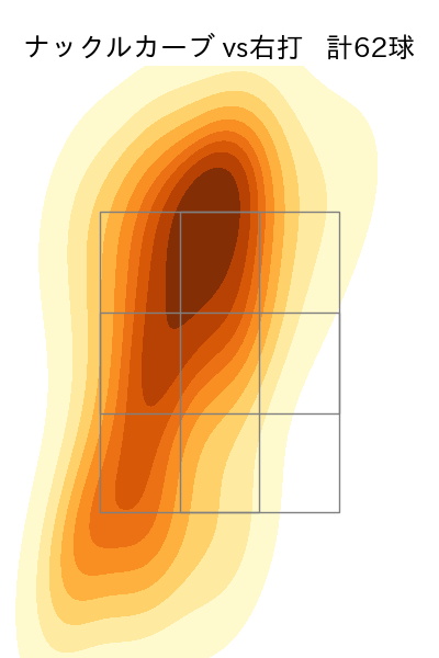 藤嶋 健人 配球ヒートマップ(2024年rs月)