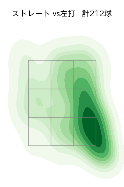齋藤 綱記 配球ヒートマップ(2024年rs月)