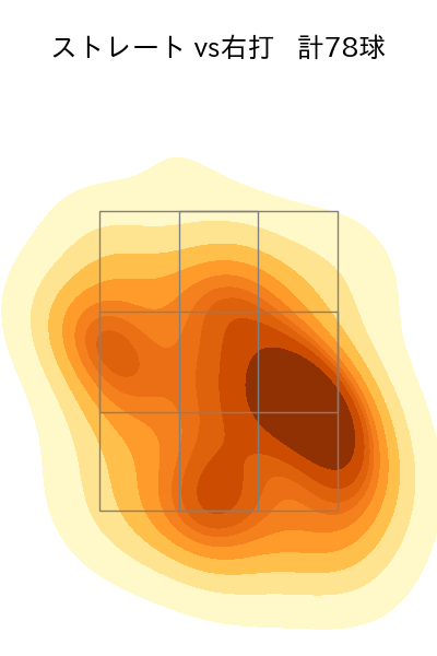齋藤 綱記 配球ヒートマップ(2024年rs月)