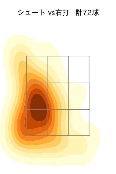 齋藤 綱記 配球ヒートマップ(2024年rs月)