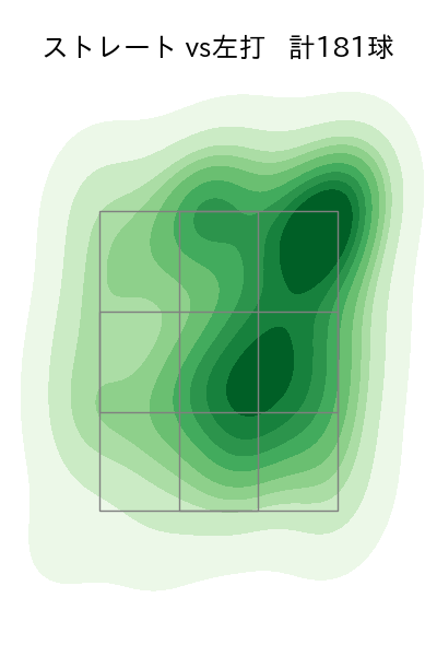 松木平 優太 配球ヒートマップ(2024年rs月)