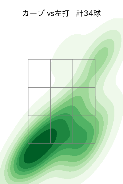 松木平 優太 配球ヒートマップ(2024年rs月)