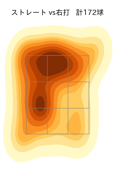 松木平 優太 配球ヒートマップ(2024年rs月)