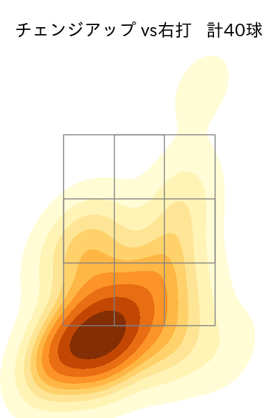 松木平 優太 配球ヒートマップ(2024年rs月)