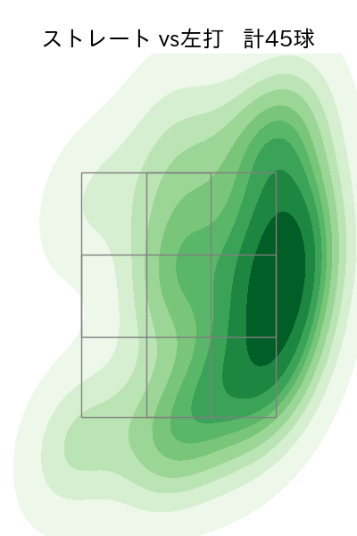 根尾 昂 配球ヒートマップ(2024年rs月)