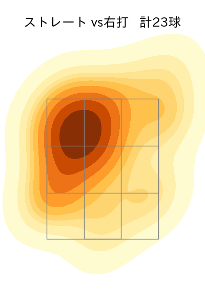 根尾 昂 配球ヒートマップ(2024年rs月)