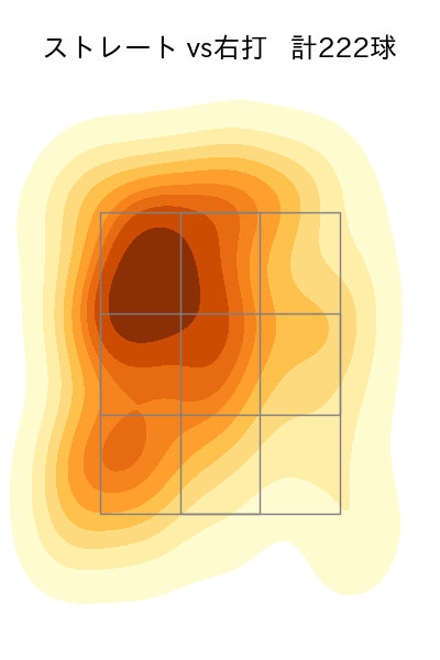 松山 晋也 配球ヒートマップ(2024年rs月)