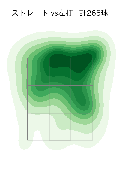 マルティネス 配球ヒートマップ(2024年rs月)