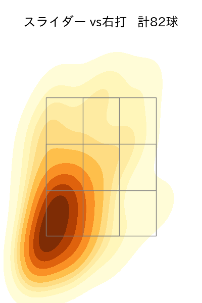 マルティネス 配球ヒートマップ(2024年rs月)