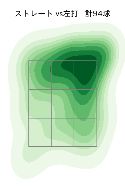 フェリス 配球ヒートマップ(2024年rs月)