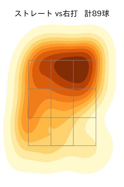 フェリス 配球ヒートマップ(2024年rs月)