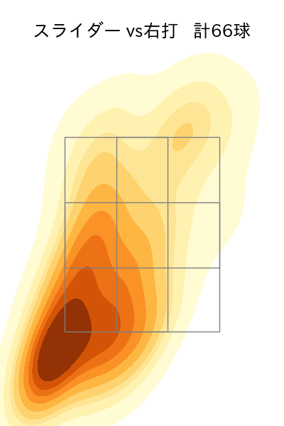 フェリス 配球ヒートマップ(2024年rs月)