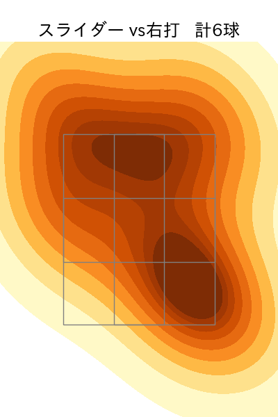 橋本 侑樹 配球ヒートマップ(2025年3月)