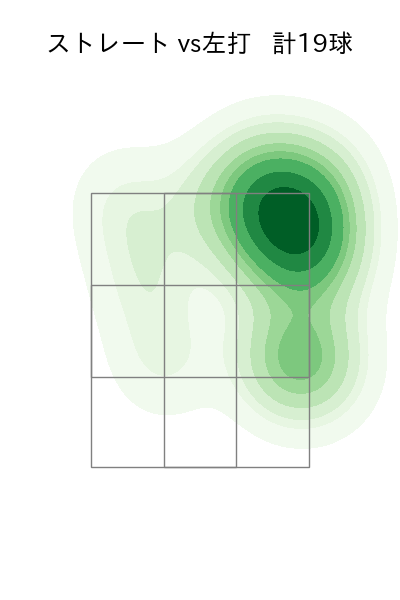 髙橋 宏斗 配球ヒートマップ(2025年3月)