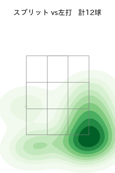 髙橋 宏斗 配球ヒートマップ(2025年3月)