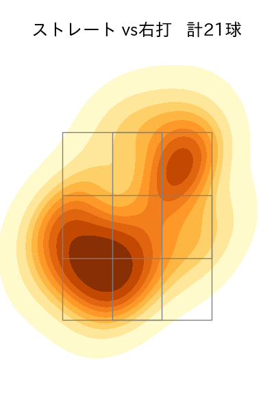 髙橋 宏斗 配球ヒートマップ(2025年3月)
