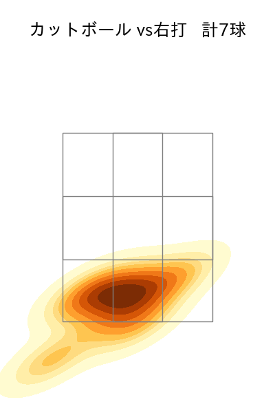 髙橋 宏斗 配球ヒートマップ(2025年3月)