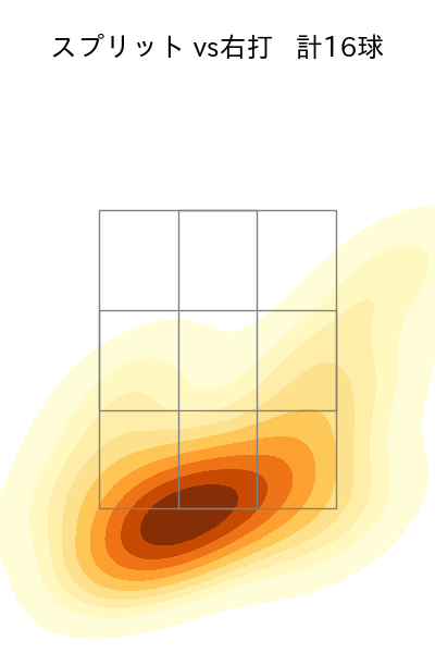 髙橋 宏斗 配球ヒートマップ(2025年3月)